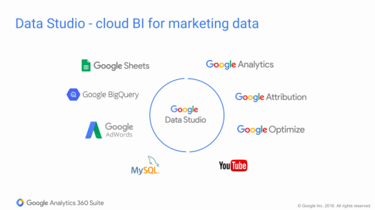 data-studio-sources