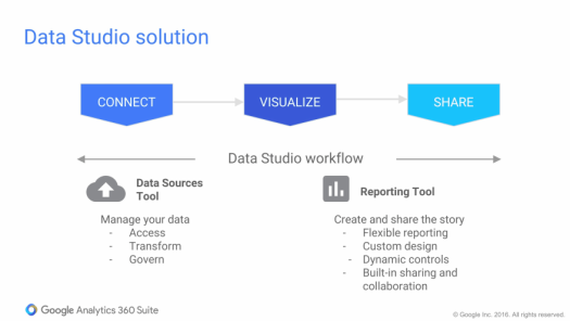 data-studios-solution