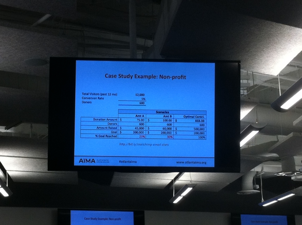 ab test example